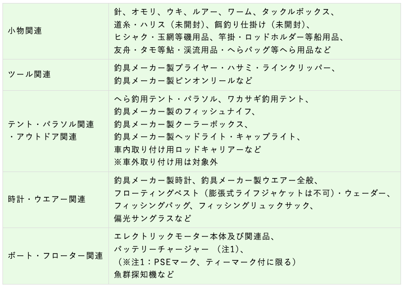 タックルベリー横浜十日市場店 0