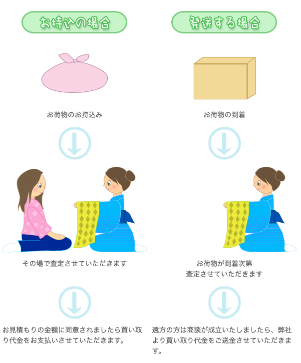 リサイクル着物　かないや　鶴見店 0