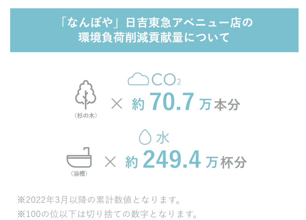 なんぼや 日吉東急アベニュー店 1