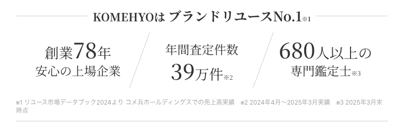 KOMEHYO買取センター ニュウマン横浜 0