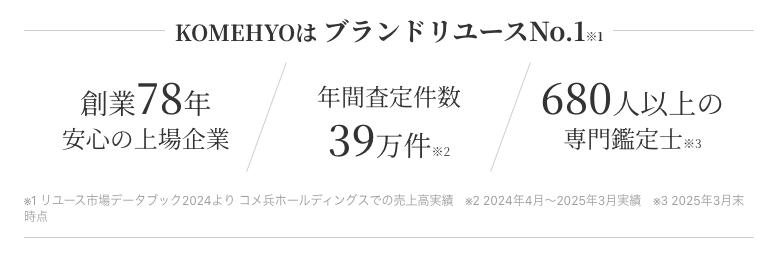 KOMEHYO買取センターコレットマーレ 0