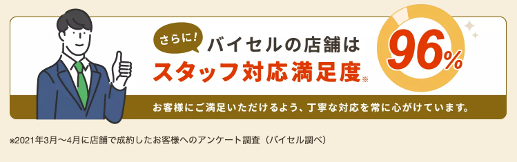 バイセル 横浜元町店 0