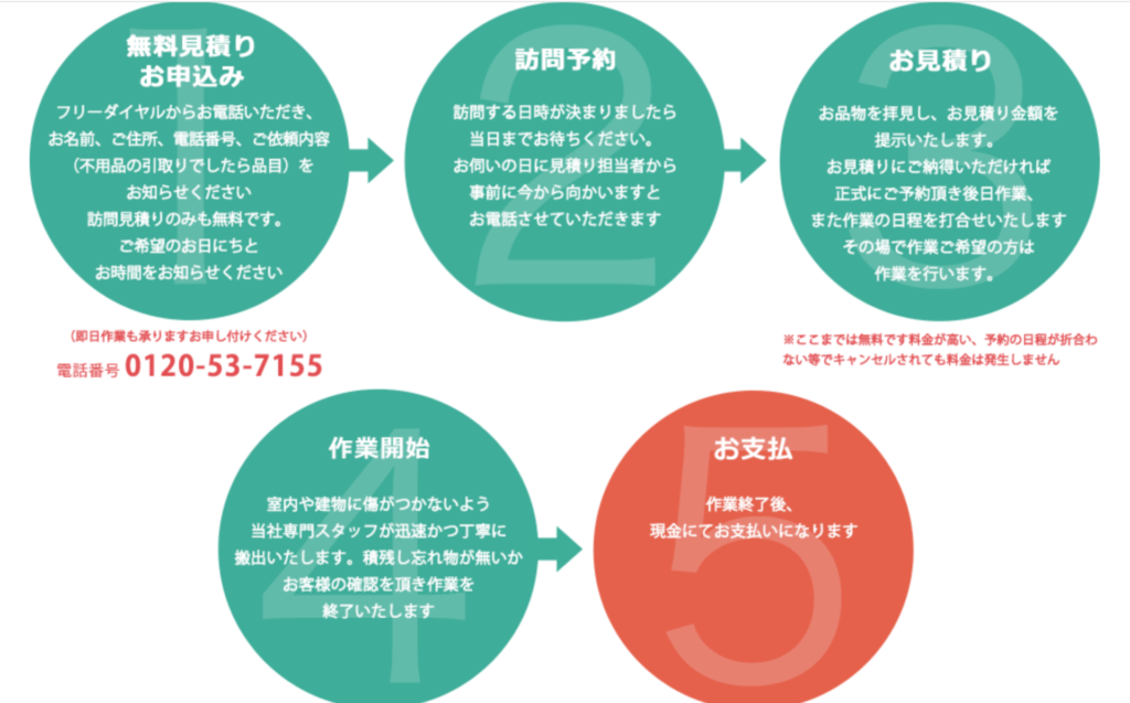 ヨコハマリサイクルセンター 都筑店 0