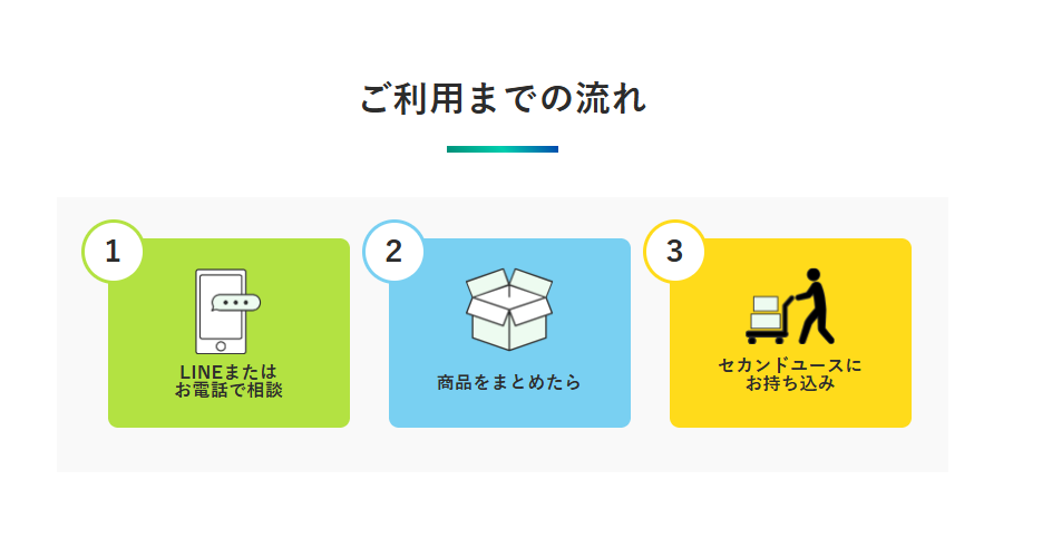 セカンドユース港北店 0