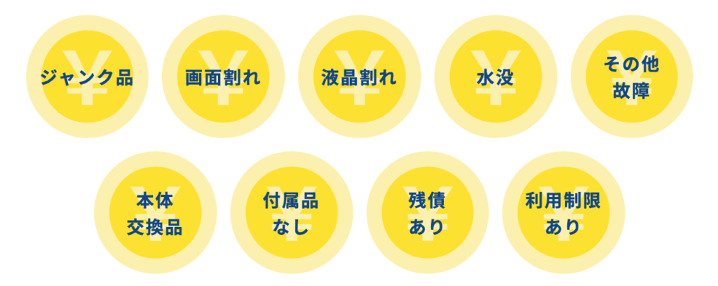 iPhone買取のクイック テラスモール湘南店 0