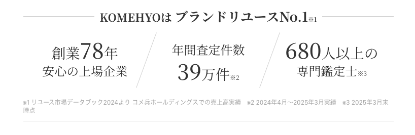KOMEHYO買取センター相模大野ステーションスクエア 0