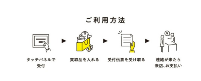 トレファクスタイル たまプラーザ店 2