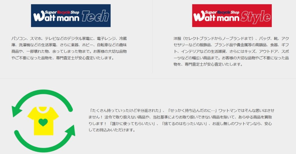 ワットマンOSC湘南シティ店 0