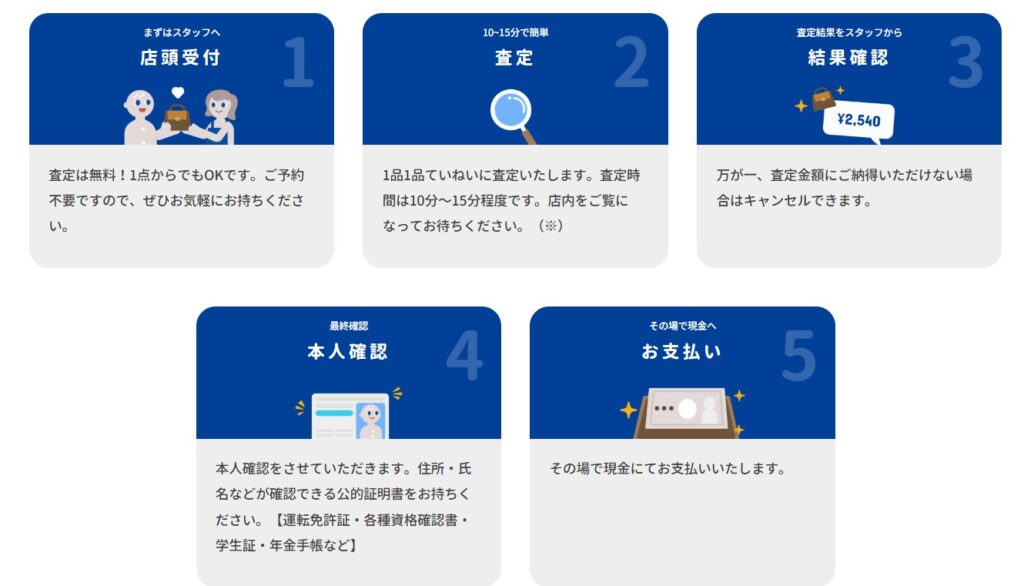 ハードオフ 平塚四之宮店 0