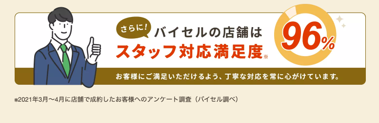 バイセル グルメシティ相模原光が丘店 0