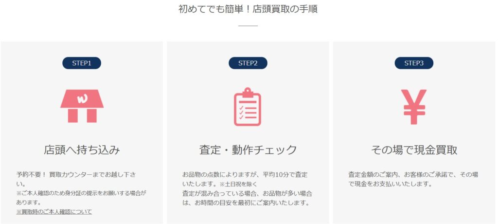 ワットマンスタイル 逗子久木店 0