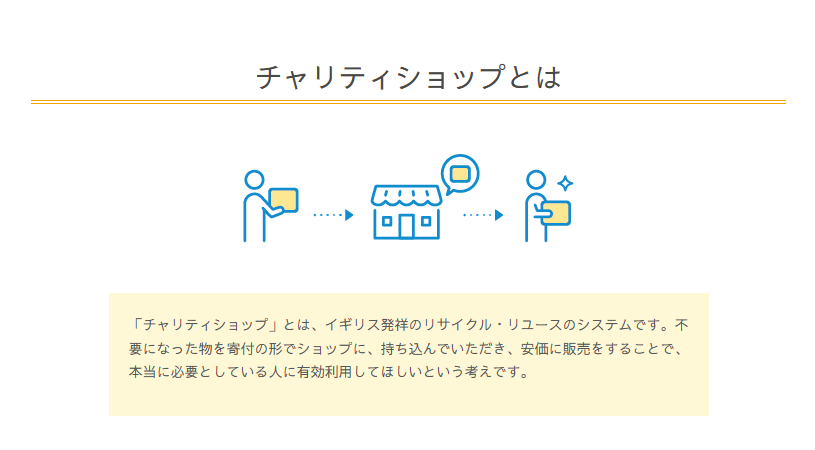 チャリティショップ楽来（らっく）陽光台店 0