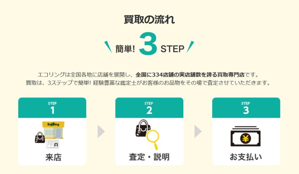 買取専門店 エコリング 川崎西口店 0
