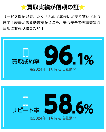 Android・iPhone高価買取のモバオフ溝の口店 0