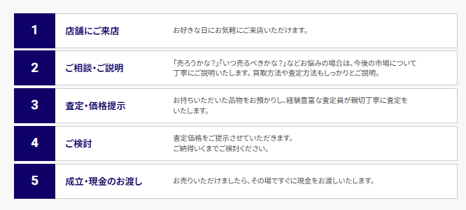 買取大吉 COTOE橋本店 0